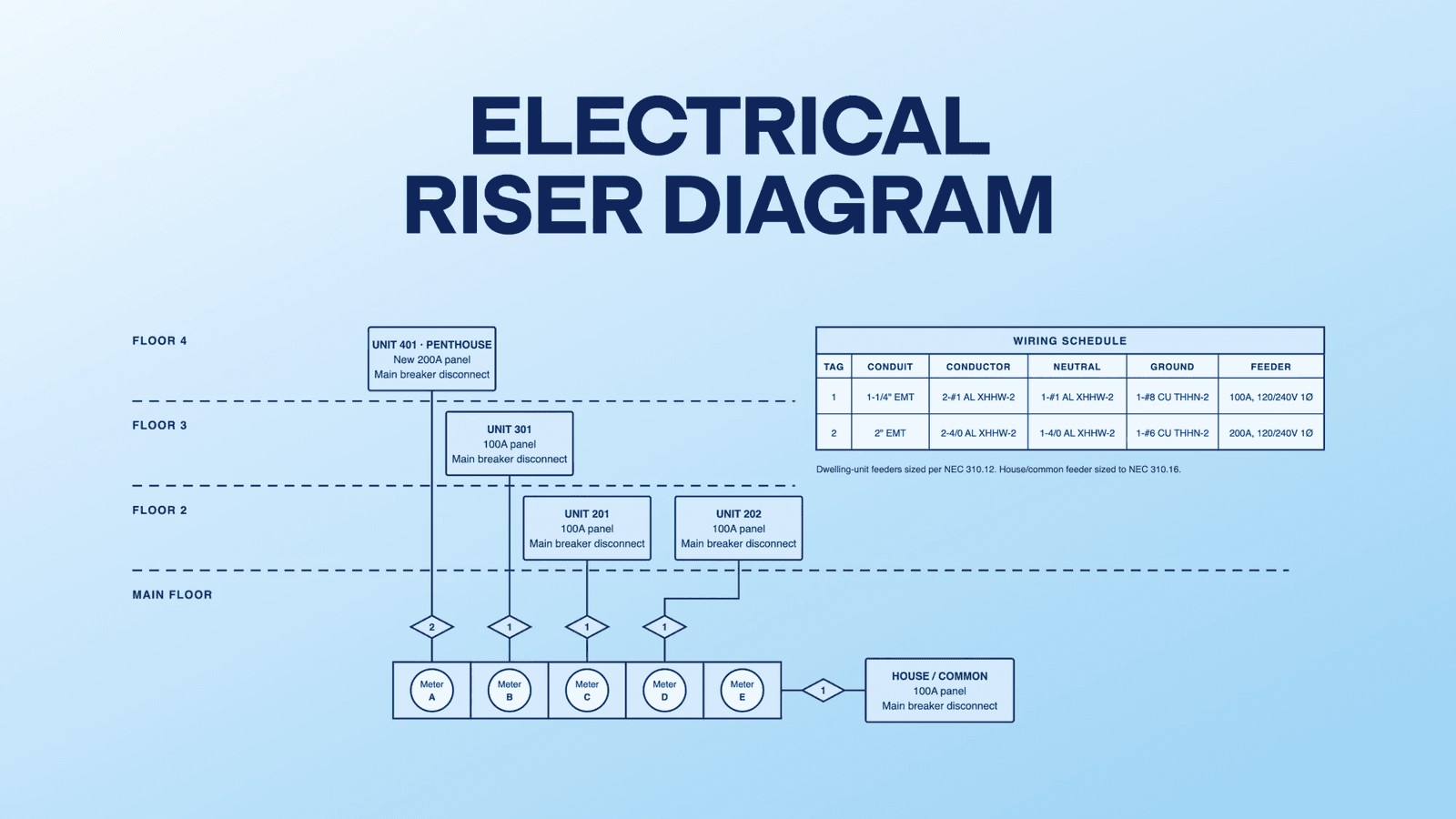 Electrical Riser Diagram: What It Shows and How to Draw One
