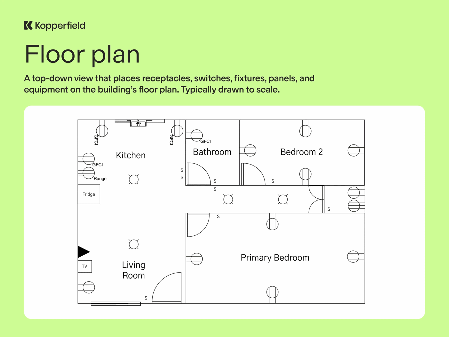 Floor plan example: single-family home, receptacles, switches, and lighting