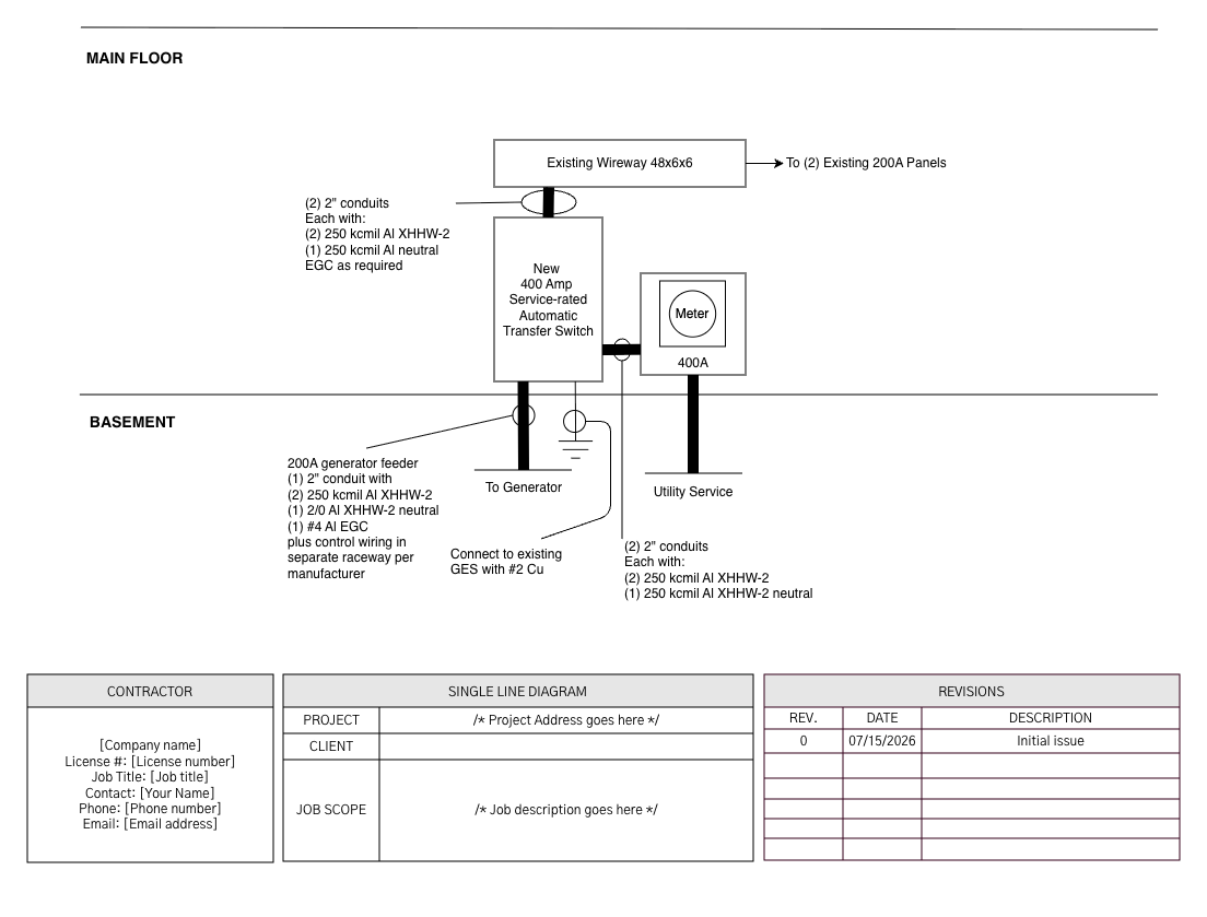 Vertical riser diagram with main floor and basement bands, showing a new 400A service-rated automatic transfer switch between the 400A meter socket and an existing wireway, with the utility service and a 200A generator feeder rising from the basement
