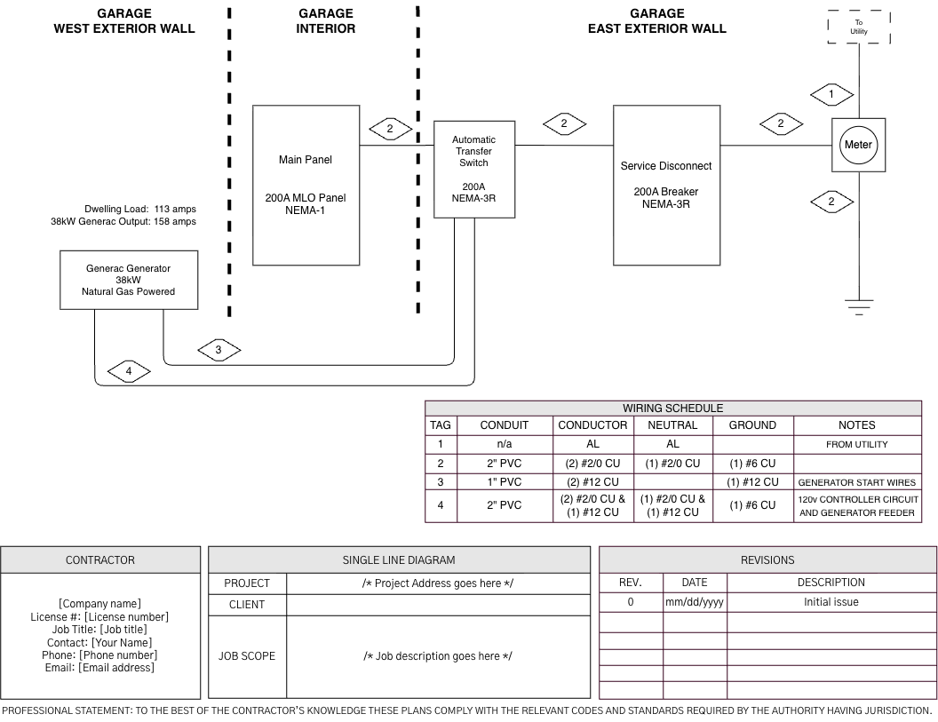 Horizontal riser diagram divided into west exterior wall, garage interior, and east exterior wall zones, showing a 200A main panel, automatic transfer switch, service disconnect, meter, and a 38 kW natural gas standby generator, with a wiring schedule