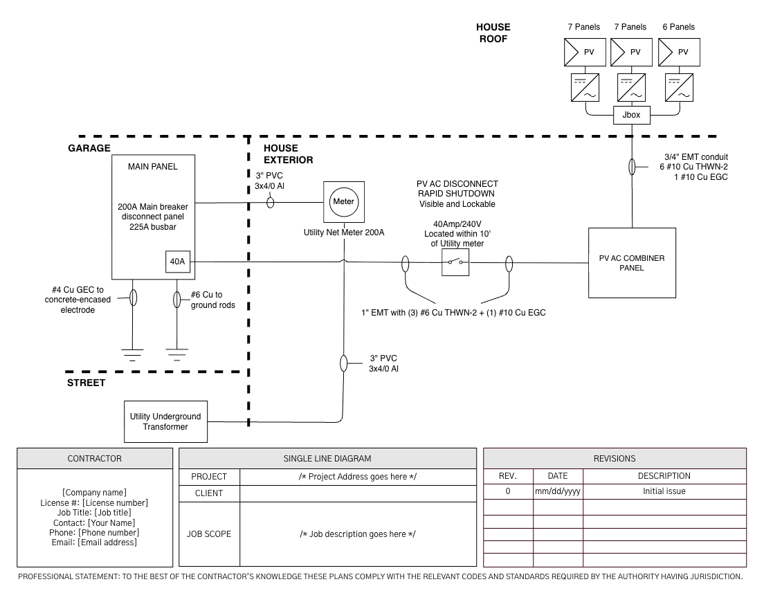 Horizontal riser diagram divided into house roof, garage, house exterior, and street zones, showing a rooftop PV array with inverters feeding a combiner panel, a lockable PV AC disconnect, a 200A utility net meter, and a main panel with a 40A backfeed breaker