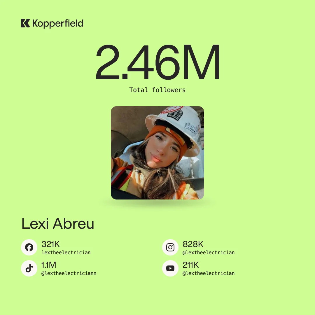 Lexi Abreu: 2.46M total followers, with 321K on Facebook, 828K on Instagram, 1.1M on TikTok and 211K on YouTube