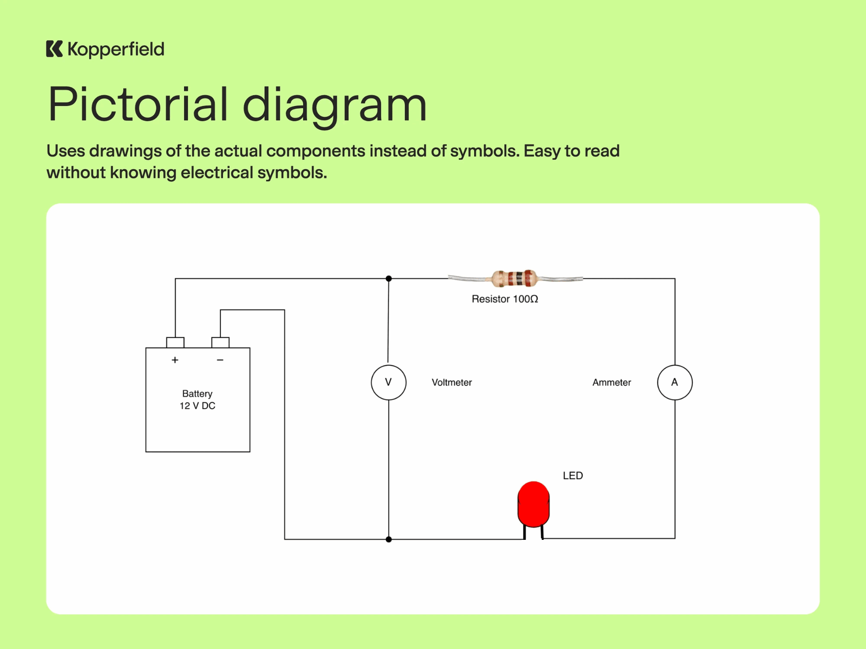 Pictorial diagram example: 12 V battery, 100 ohm resistor, LED, voltmeter, and ammeter