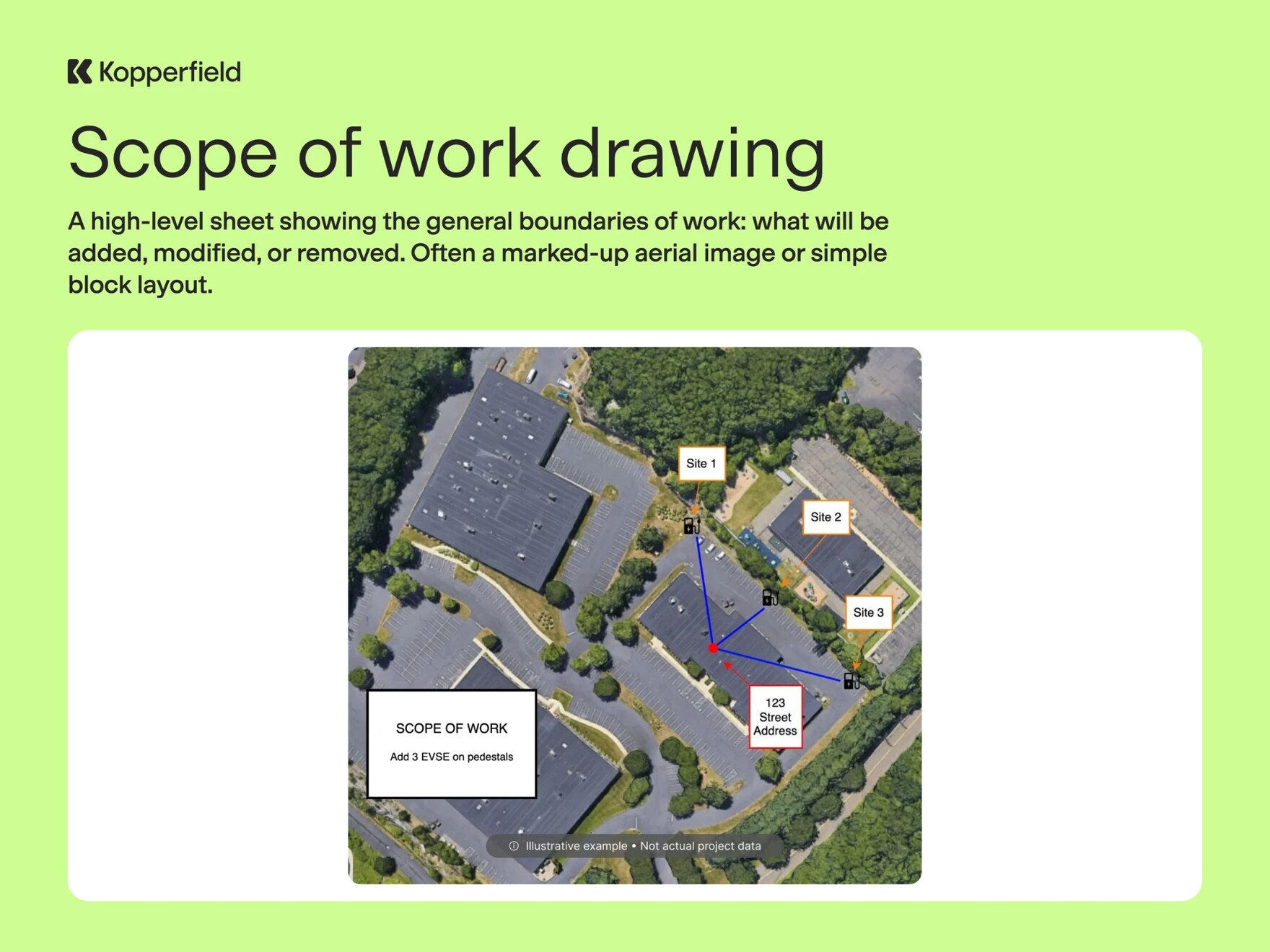 Scope of work drawing example: three new EV charger sites fed from one building