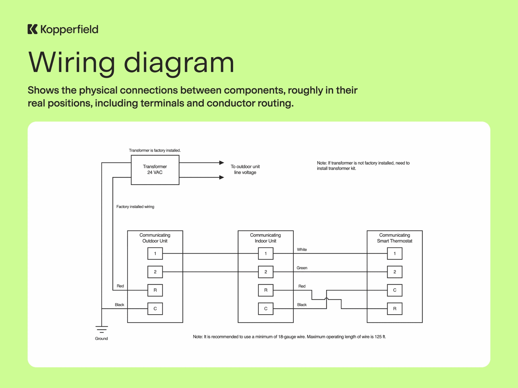 Wiring diagram example: communicating outdoor unit, indoor unit, and smart thermostat
